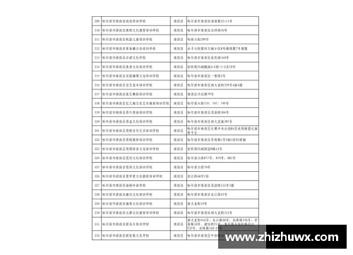 高考体育培训机构排名及评价